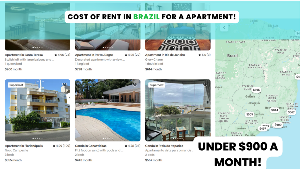 Cost of rent and accommodation in Brazil