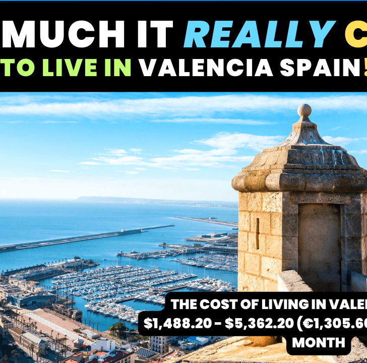 Cost of living in Valencia Spain