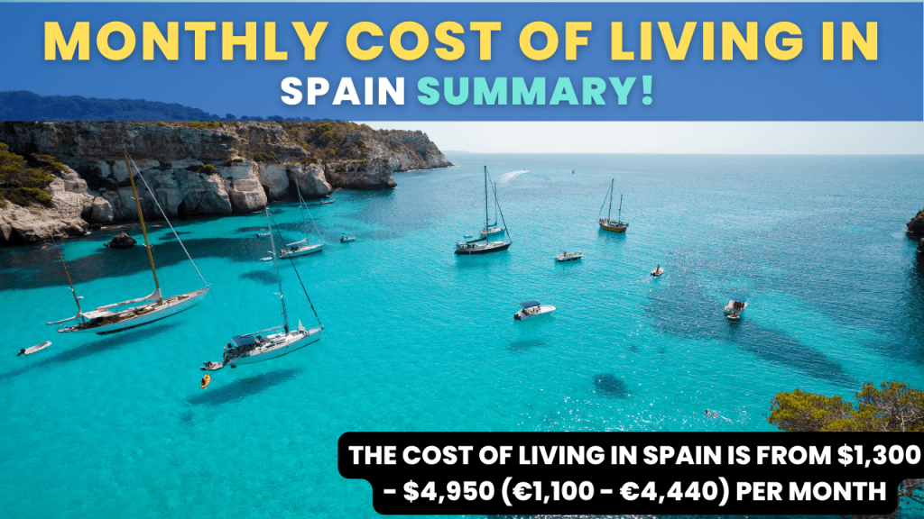 Monthly Cost of living in Spain
