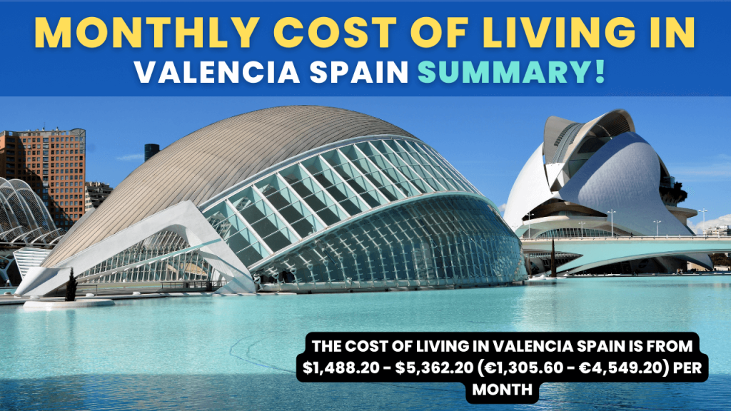 Monthly Cost of Living in Valencia Spain