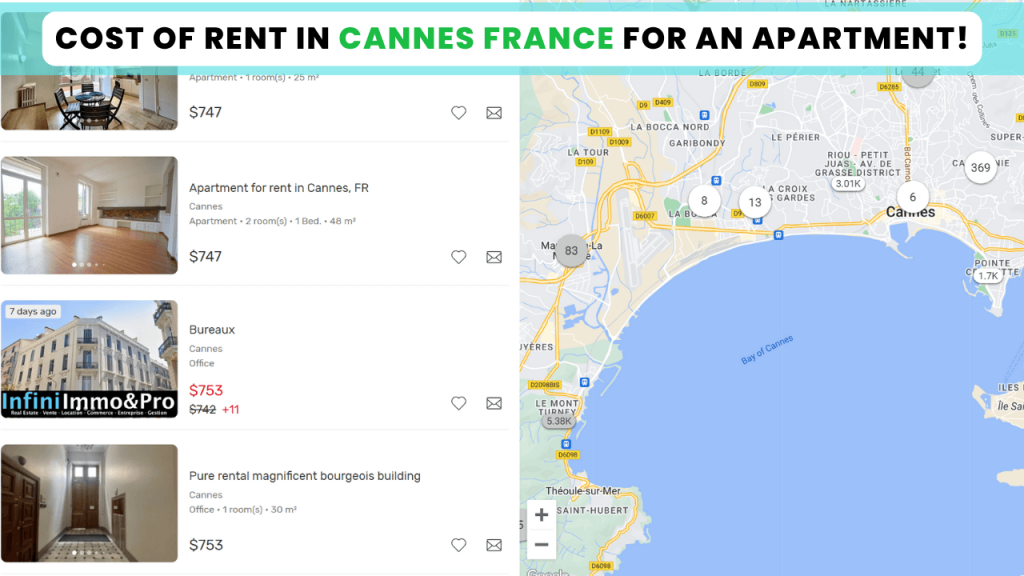 Cost of Rent and Housing In Cannes France