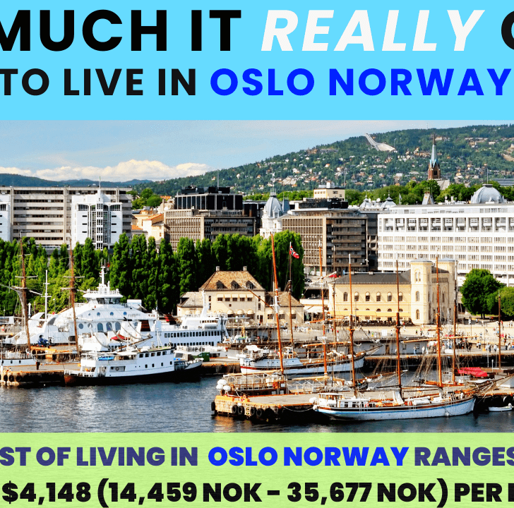 Cost of living in Oslo Norway