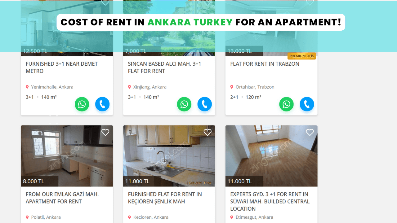 Cost of Housing and Rent In Ankara Turkey