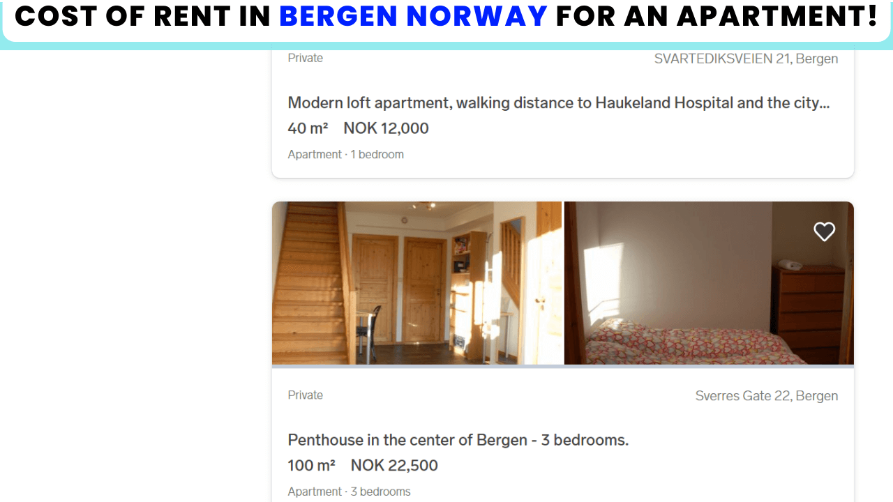 Cost of rent and housing in Bergen Norway