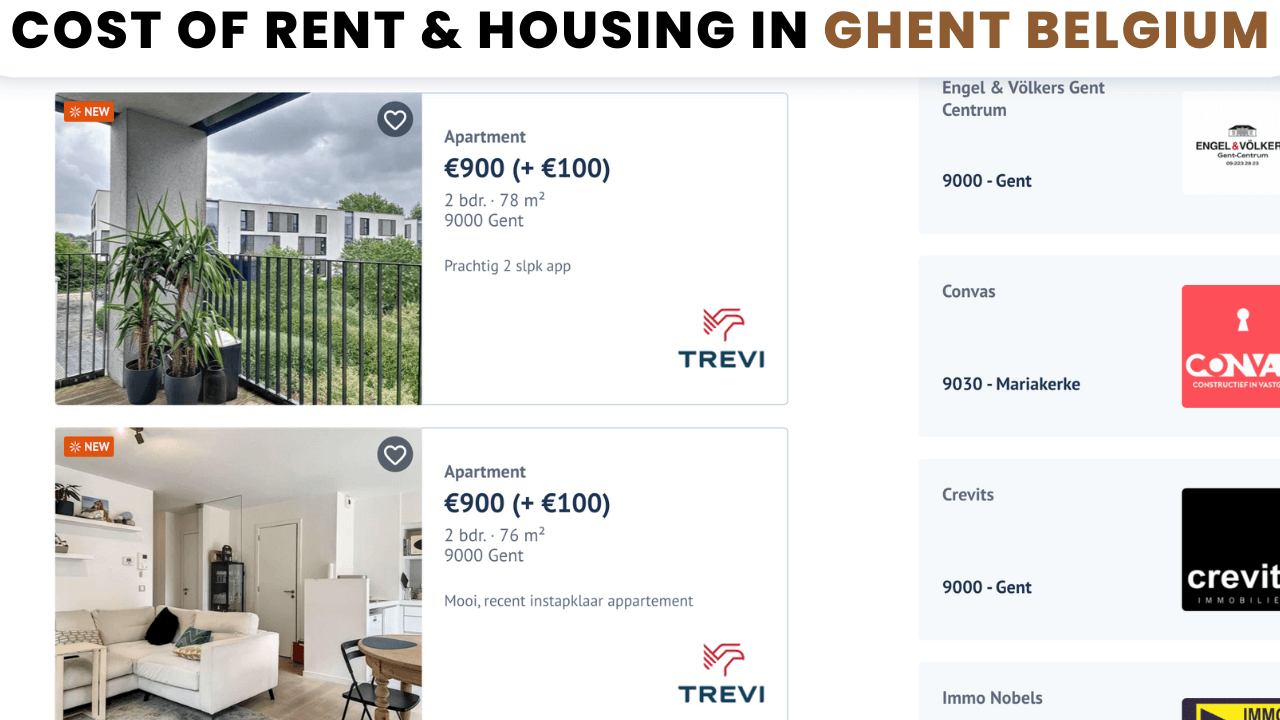 Cost of rent and housing in Ghent Belgium
