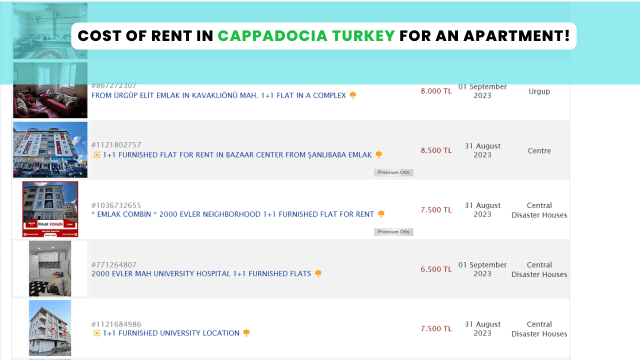 Cost of rent and housing in Cappadocia Turkey