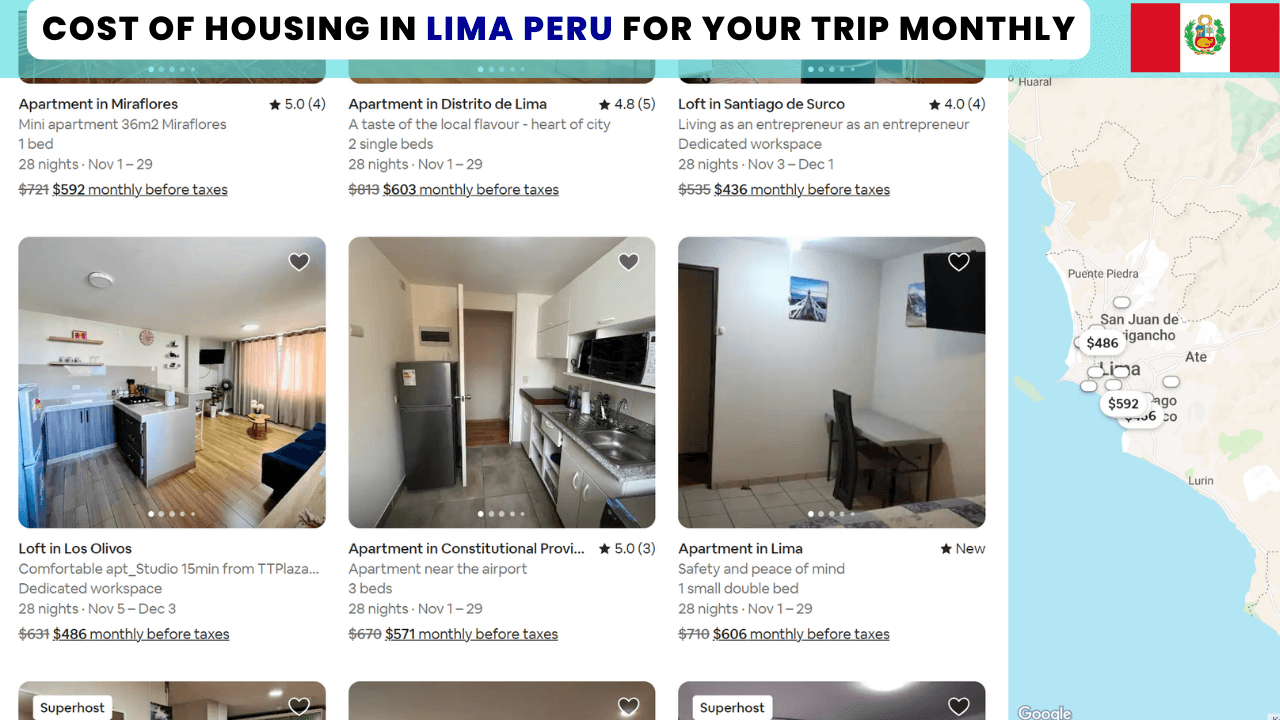 Cost of Housing, Accommodation and Lodging in Lima Peru