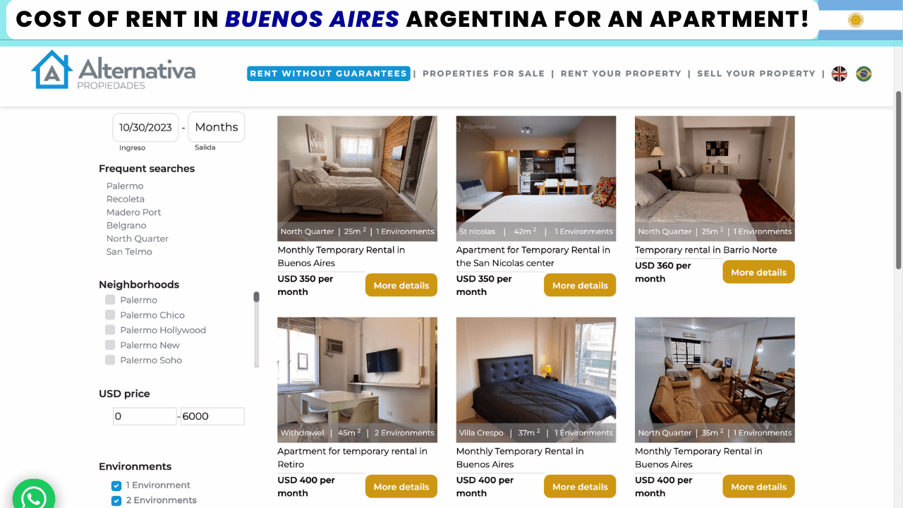Cost of Housing and Rent In Buenos Aires Argentina