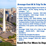 Cost of a Trip to Buenos Aires Argentina