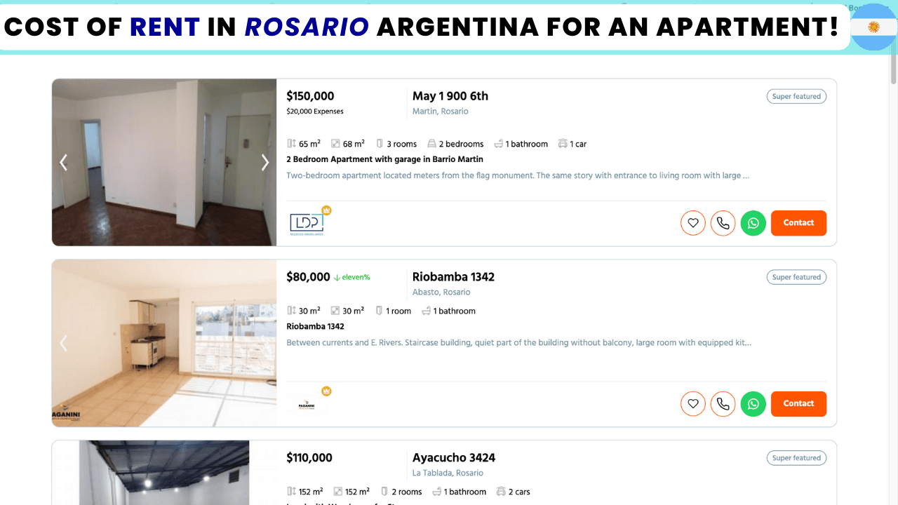 Cost of Housing and Rent In Rosario Argentina