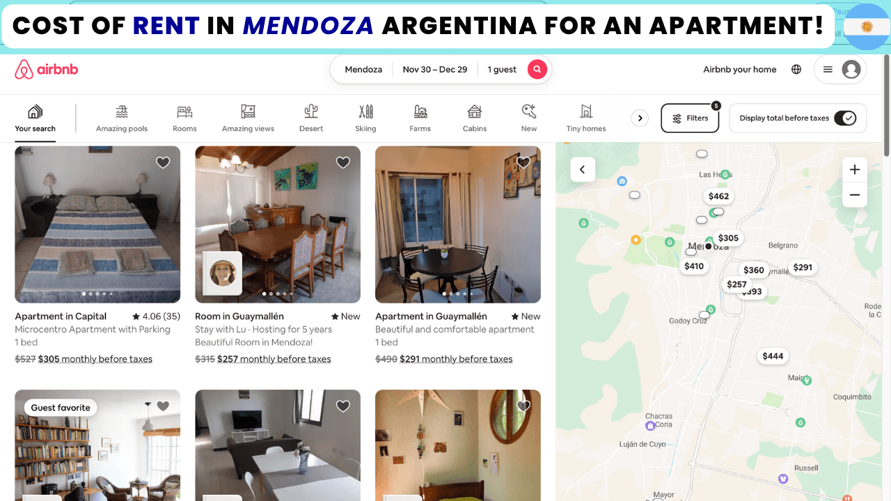 Cost of Housing and Rent In Mendoza Argentina