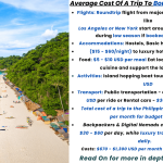 Cost of a Trip to Boracay Philippines